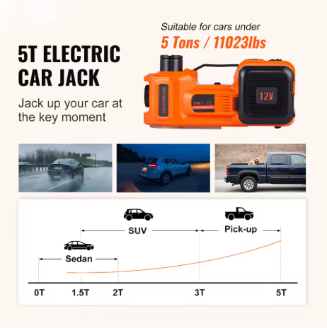 AutoPocketGear™ 5-Ton Electric Hydraulic Car Jack Kit